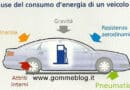 Risparmio di Carburante: i pneumatici sono tutti uguali?