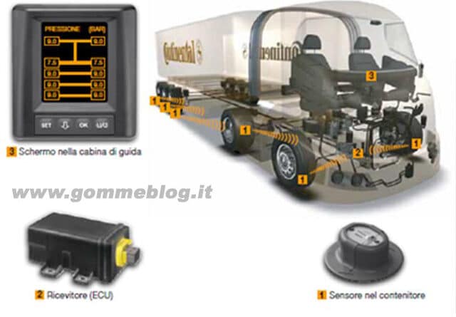 ContiPressureCheck