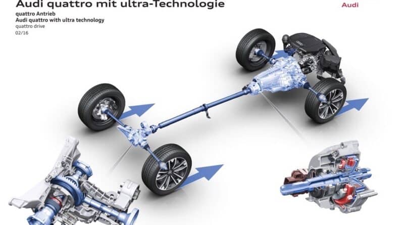 Nuova Trazione Audi quattro ultra: Come Funziona la Trazione quattro del futuro 5