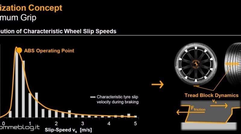 Test Pneumatici Continental SportContact 6: Semplicemente Perfetti 4