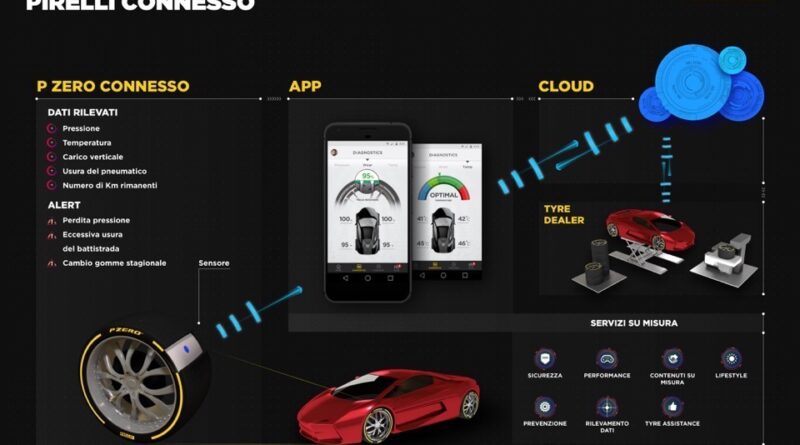 Pirelli Connesso: nuova gomma auto intelligente e connessa allo smartphone 19