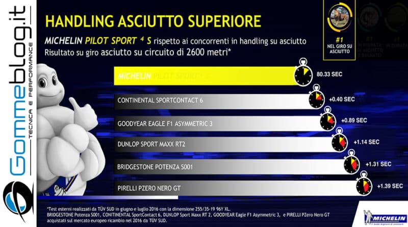 Michelin e Porsche: Quando Gomme e Auto raggiungono l’eccellenza 11