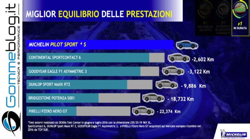 Michelin e Porsche: Quando Gomme e Auto raggiungono l’eccellenza 12