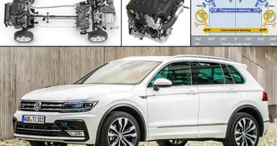 Volkswagen Tiguan 2.0 BiTDI 240 CV. TECNICA e PRESTAZIONI 7