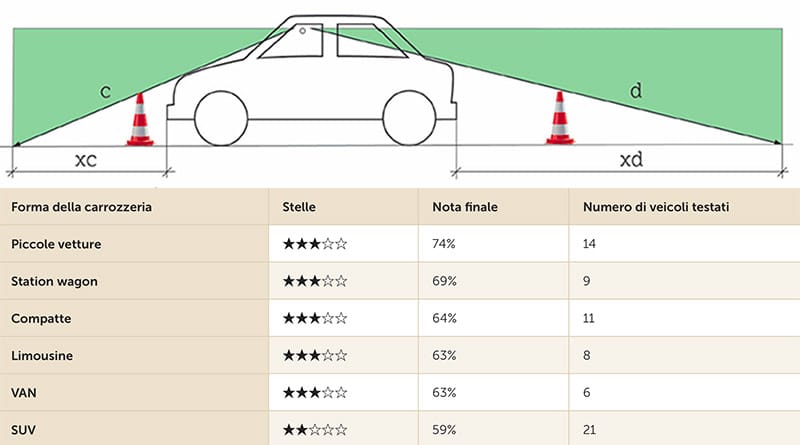 TEST SUV TCS