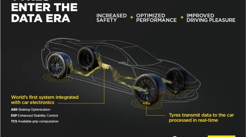 Pirelli CyberTyre