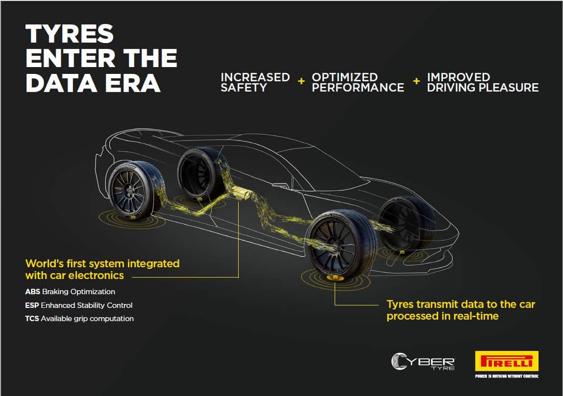 Bosch e Pirelli insieme per sviluppare pneumatici intelligenti per una guida più sicura e confortevole