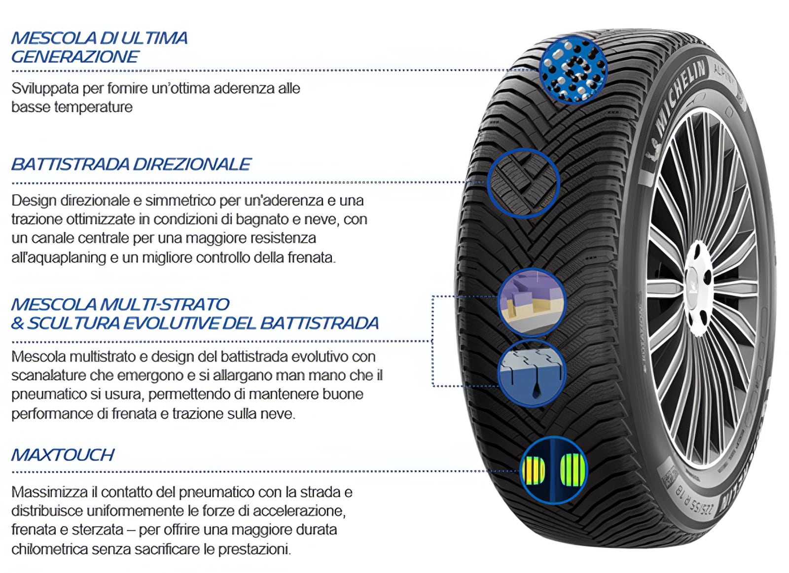 Michelin Alpin 7, nuovo Pneumatico Invernale 2024: Sicurezza e Innovazione in inverno 2