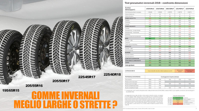 Gomme Invernali: Meglio Larghe o Strette?