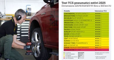 Test Pneumatici Estivi 2025: Le Migliori Gomme per il TCS